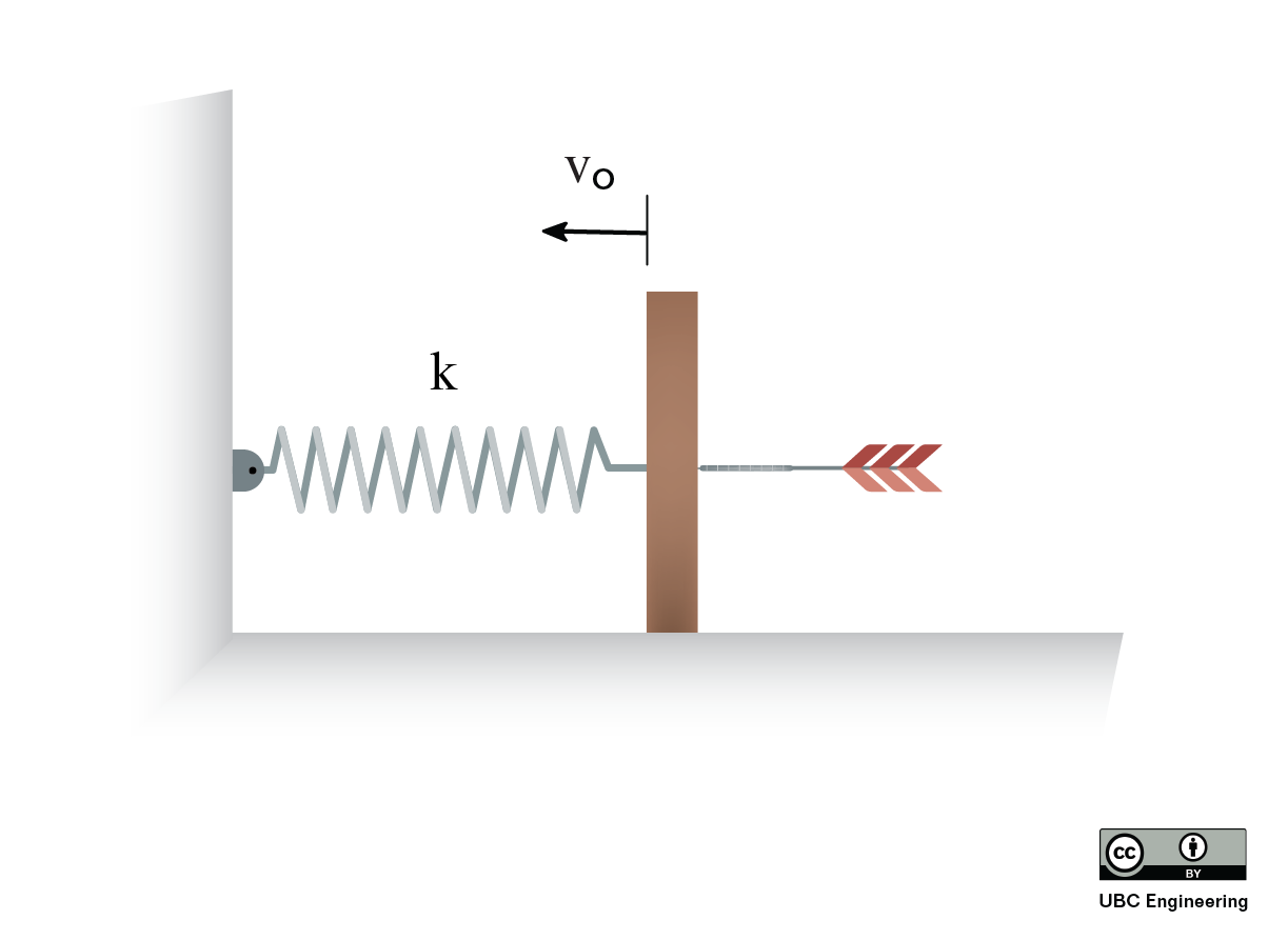 Problem 3 Diagram