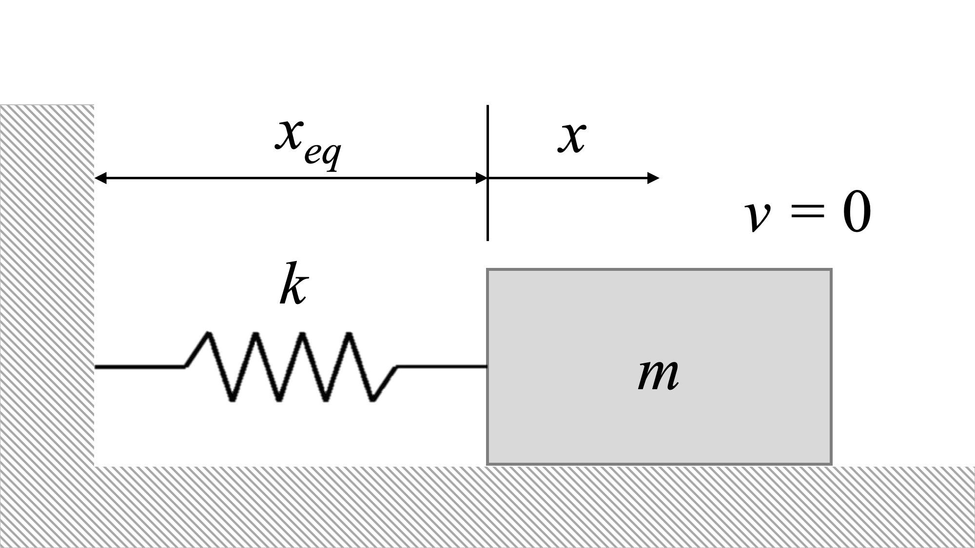 1DOF linear mass-spring system