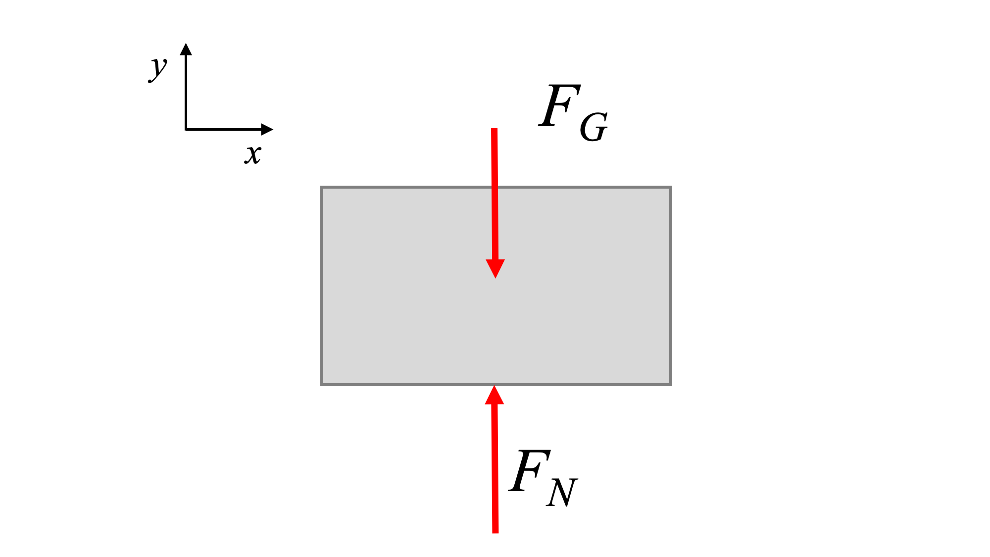 FBD of 1DOF linear mass-spring system