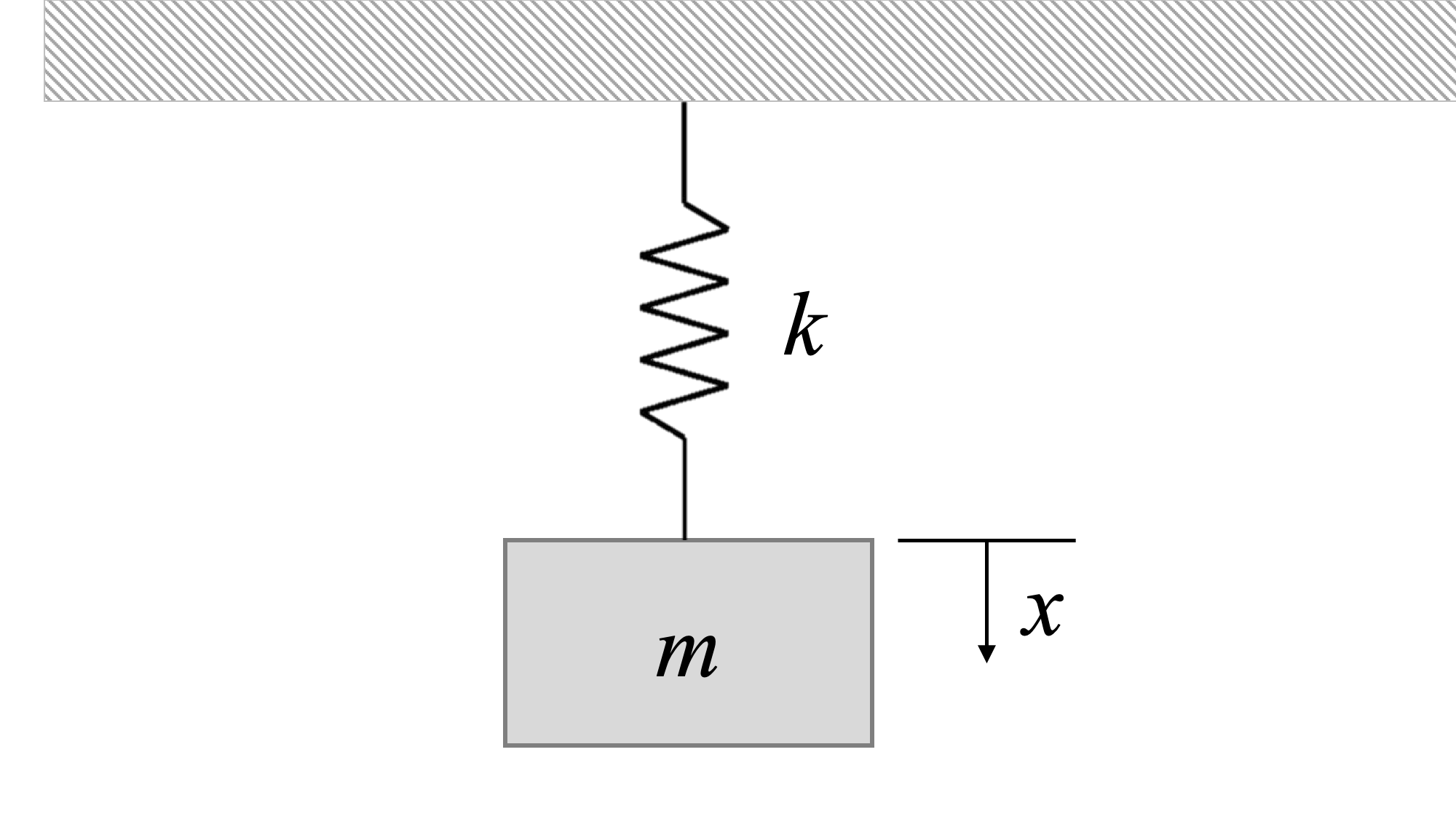 Problem 2 Diagram