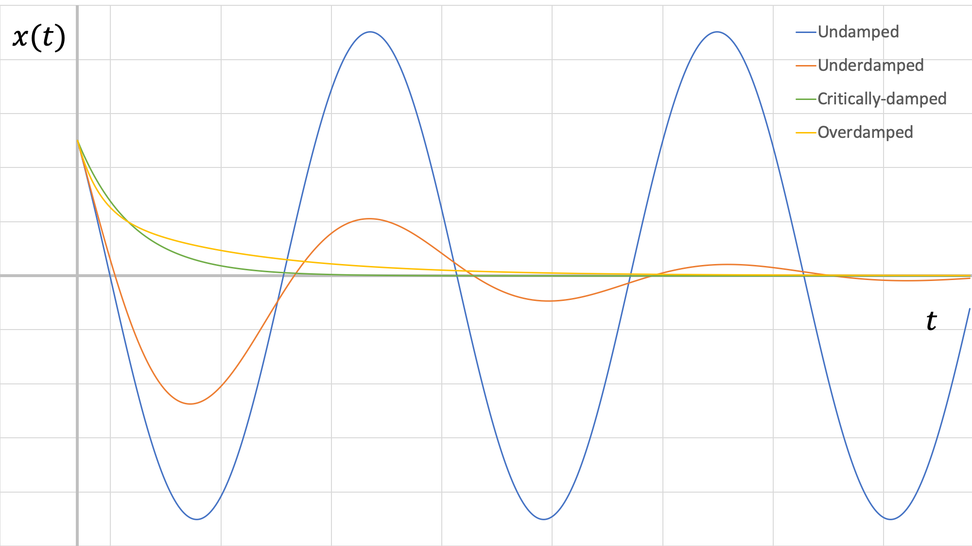 Four types of system response