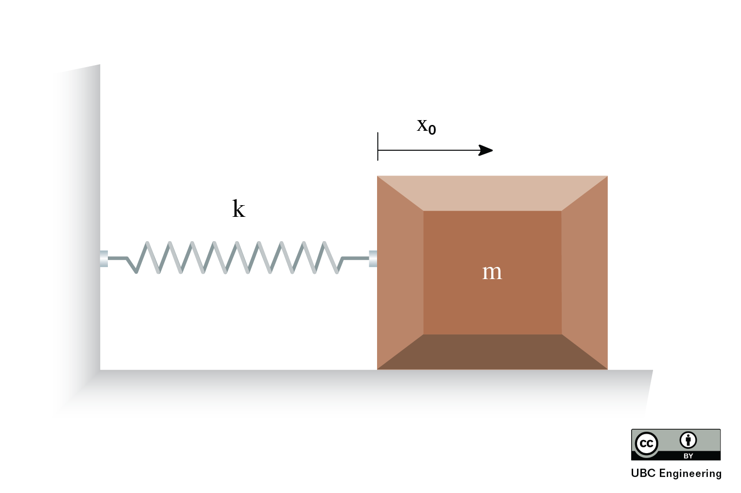 Problem 3 Diagram