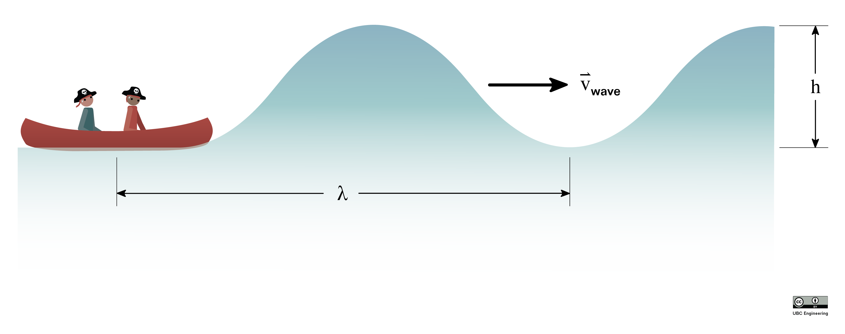 Problem 3 Diagram