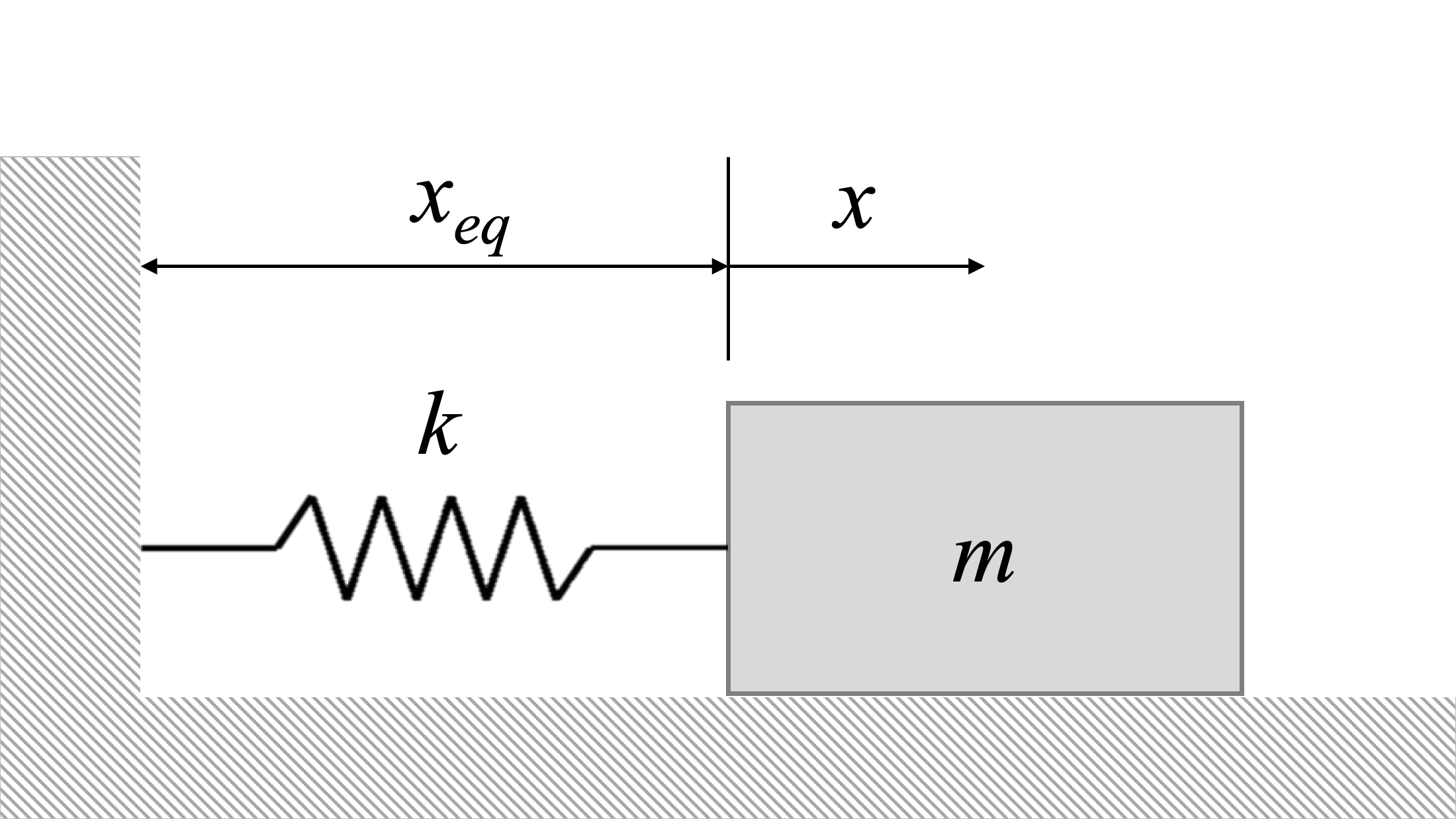 Problem 1 Diagram