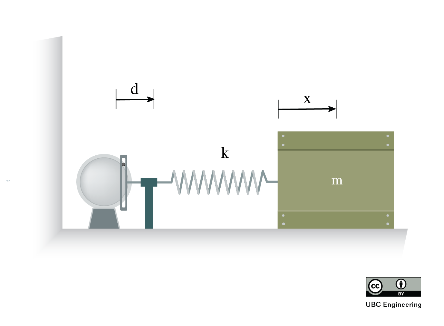 Problem 3 Diagram