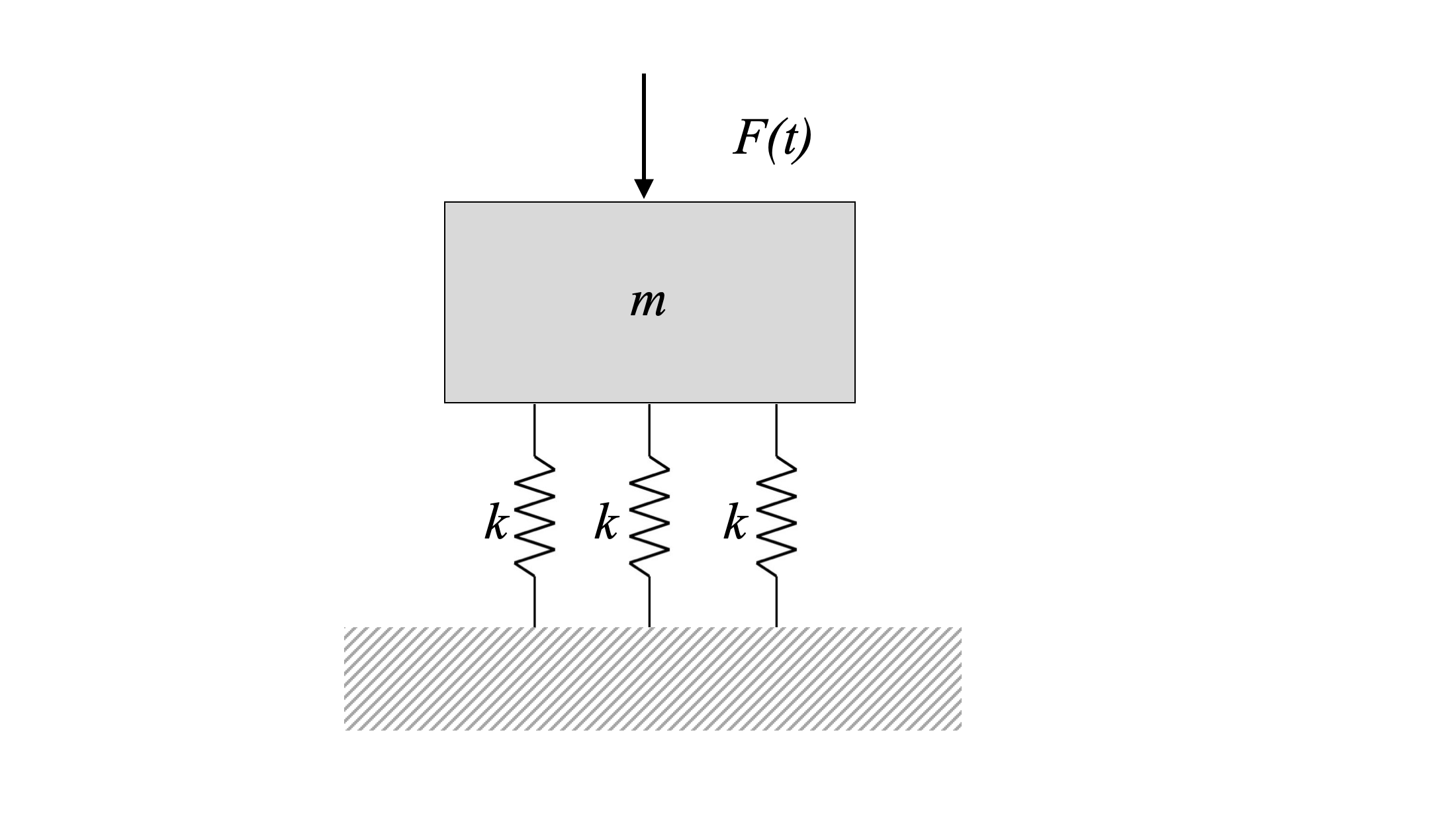 Problem 3 Diagram