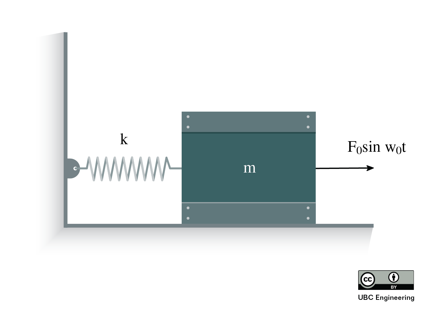 Problem 3 Diagram