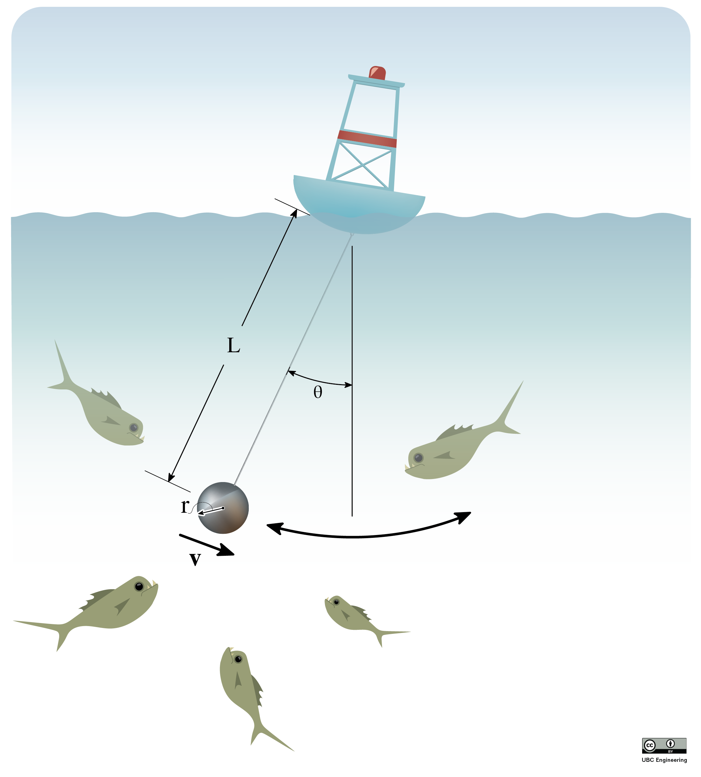 Problem 3 Diagram