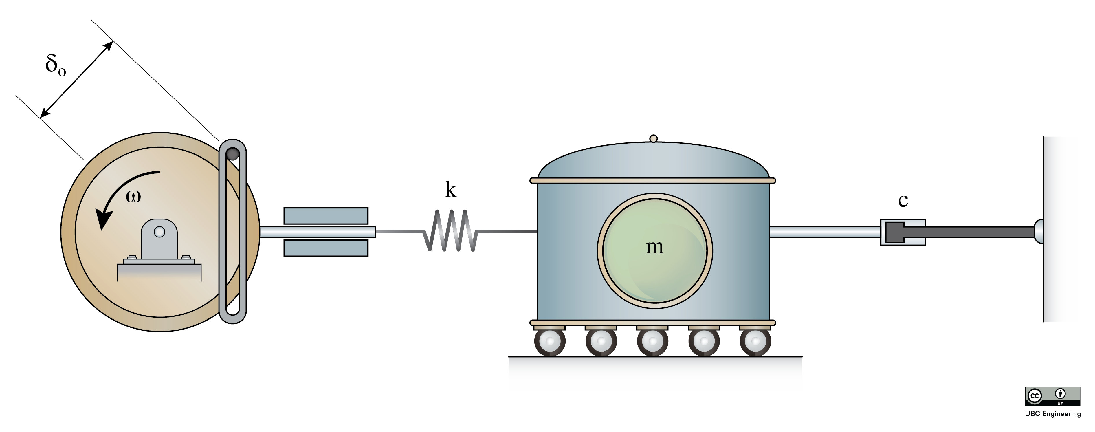 Problem 3 Diagram