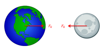 Earth and Moon