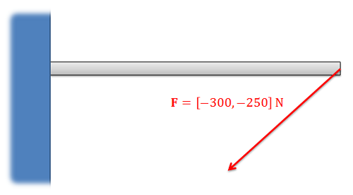 Problem 2 Diagram