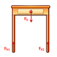 Forces on a Small End Table