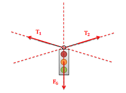 Concurrent Forces