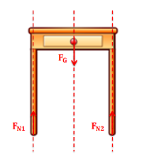 Non-Concurrent Forces