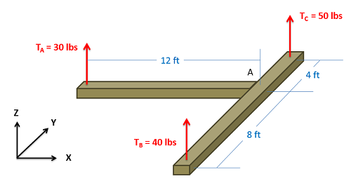 Problem 3 Diagram