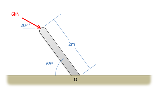 Problem 2 Diagram