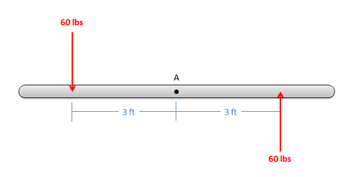Problem 1 Diagram