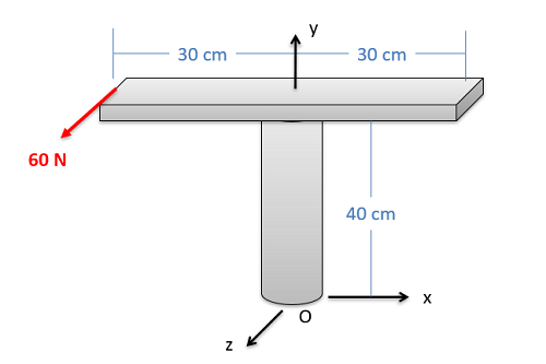 Problem 3 Diagram