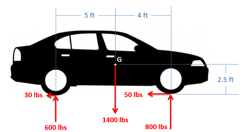 Problem 2 Diagram