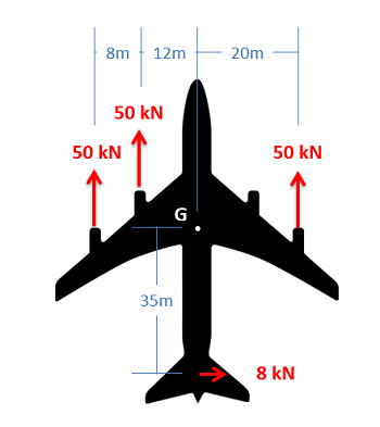 Problem 3 Diagram