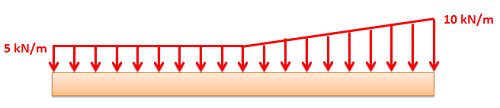 Force Distributed over a Line