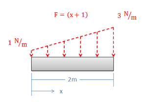 Example of a Distributed Force