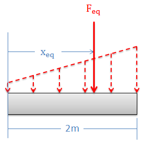 Example Solved