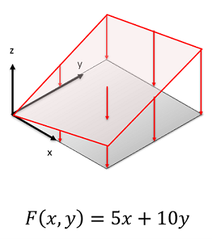 A Surface Force