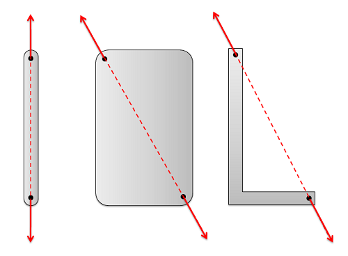 Forces act through the connection points