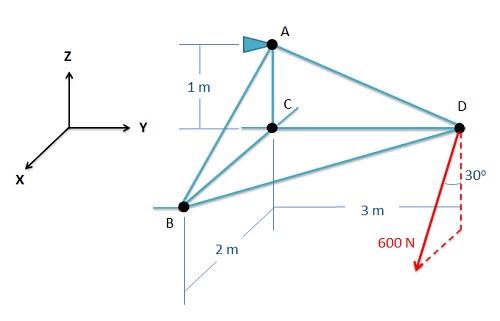 Problem 3Diagram