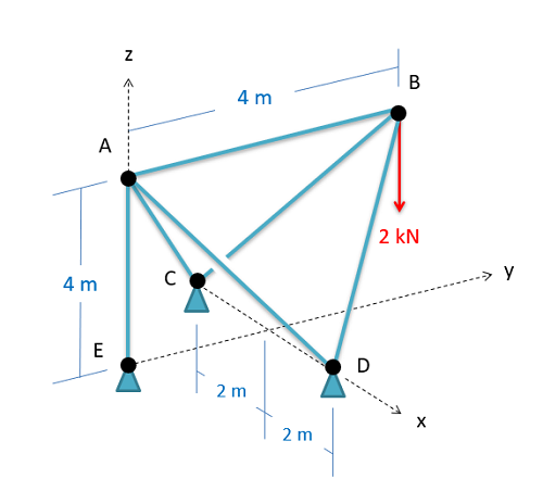 Problem 3Diagram