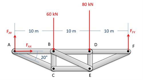 Method of Sections Reactions