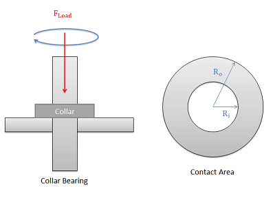 Collar Bearing