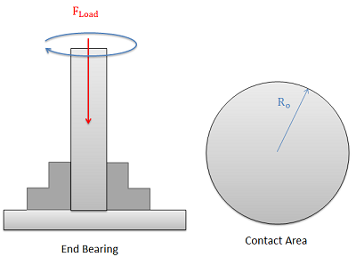 An End Bearing