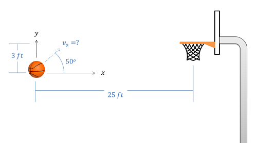 Problem 2 Diagram