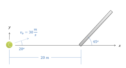 Problem 3 Diagram