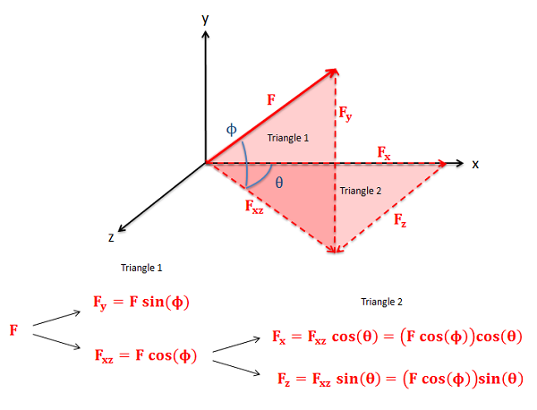 Converting a 3D vector from a magnitude and direction to component form