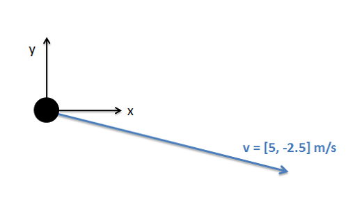 Problem 3 Diagram