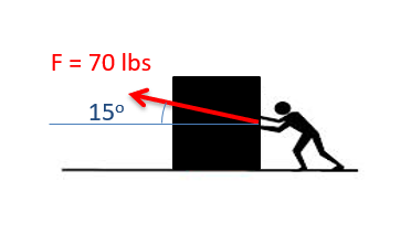 A force as a vector