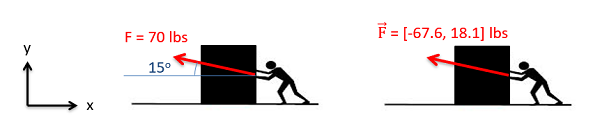 A vector as a magnitude and direction and in component form