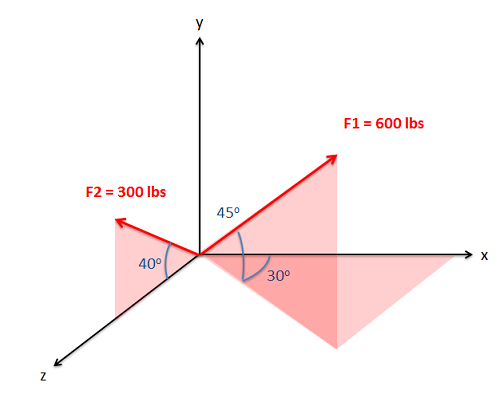 Problem 3 Diagram