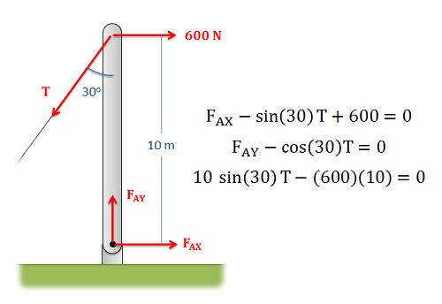 Problem 1 Diagram