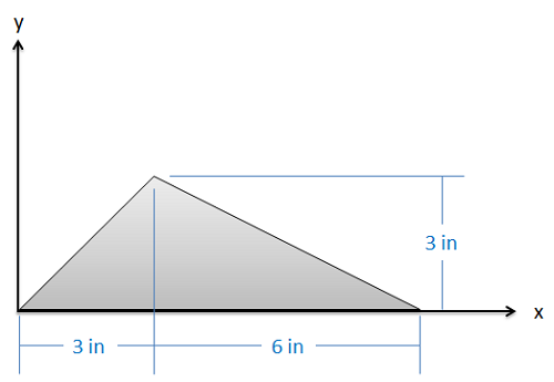 Problem 2 Diagram