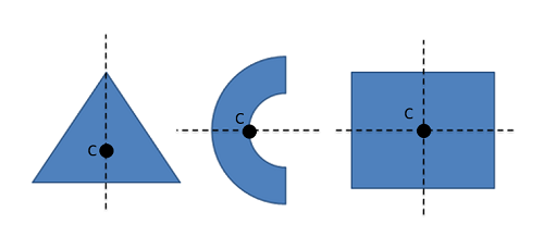 Centroids and Symmetry