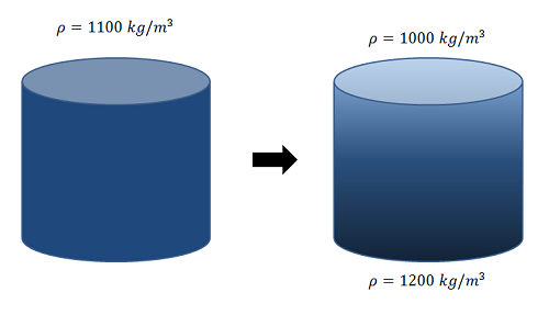Problem 3 Diagram