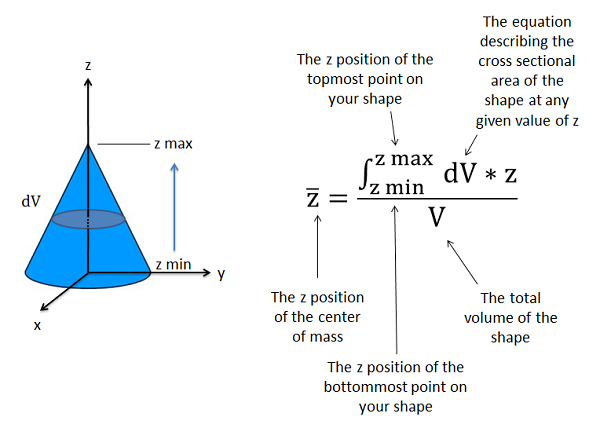 The center of mass