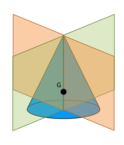 Centroids and Symmetry