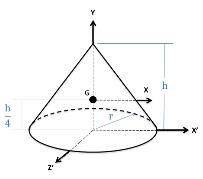 Centroid of a Cone