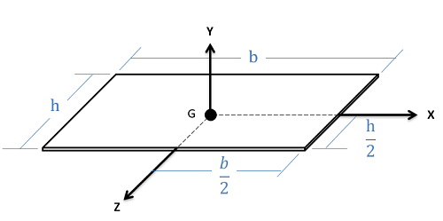 Centroid of a Flat Rectangular Plate