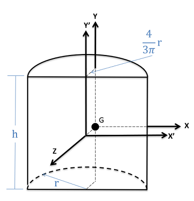 Centroid of a Half Cylinder